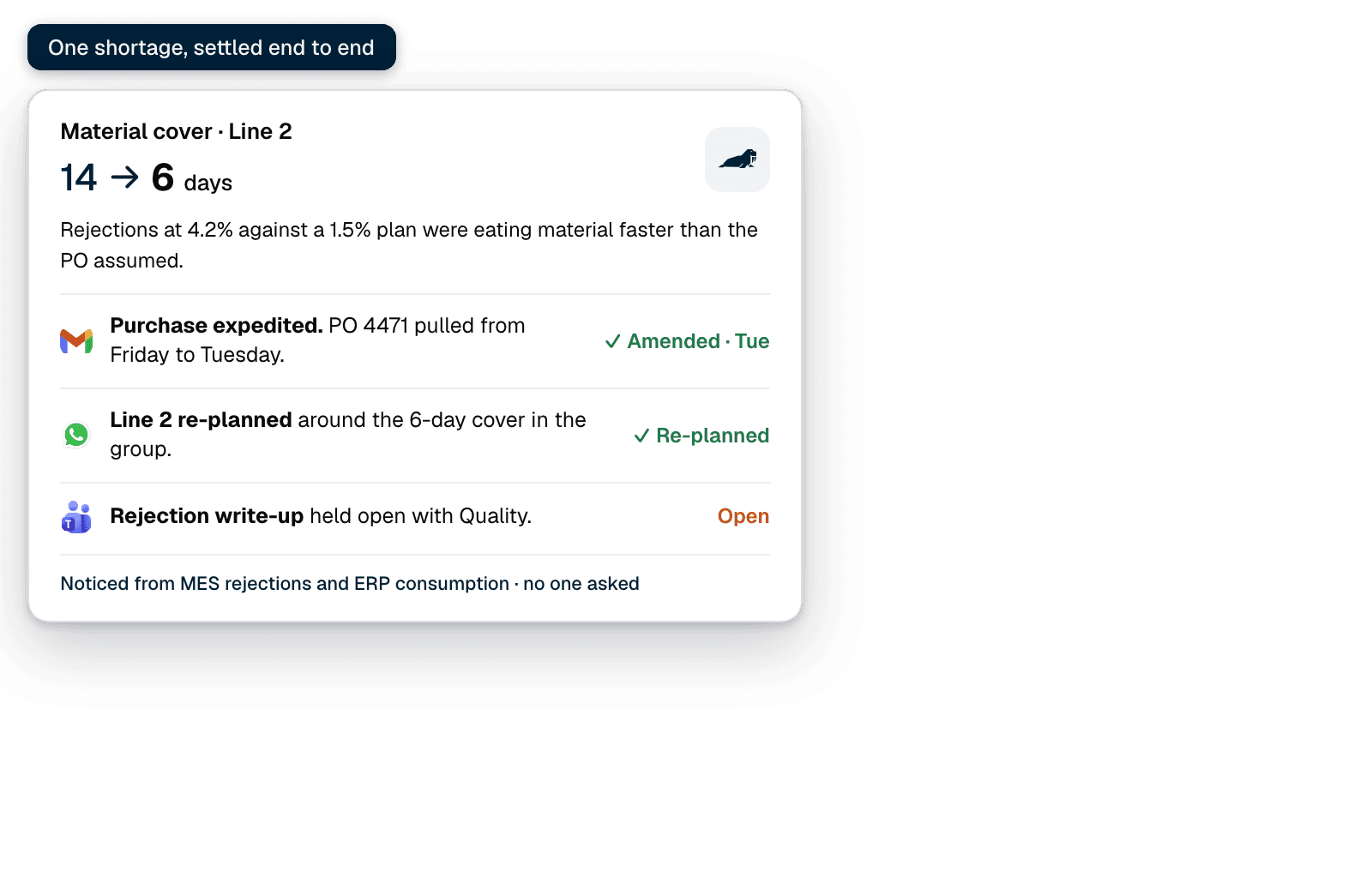 A material cover decision receipt: 14 to 6 days, purchase expedited, line re-planned