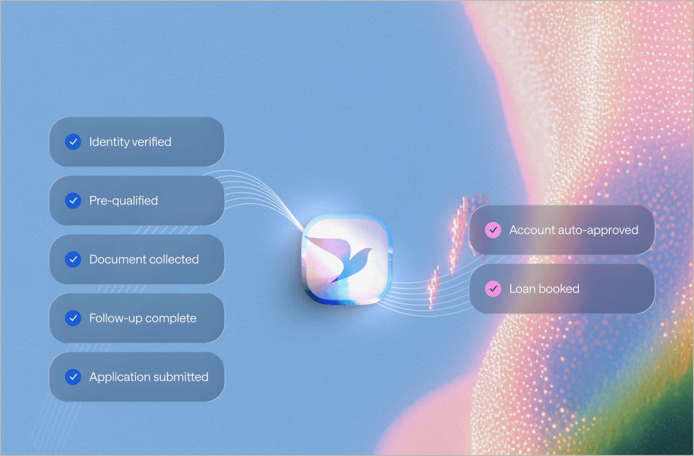 A visual representation of a streamlined application process, from identity verification to loan booking, demonstrating an efficient glide.