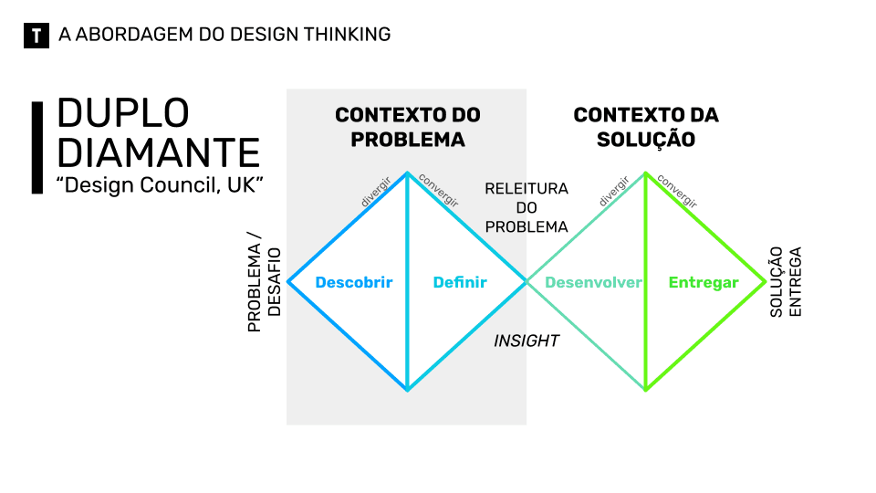 double-diamond-duplo-diamante-framework