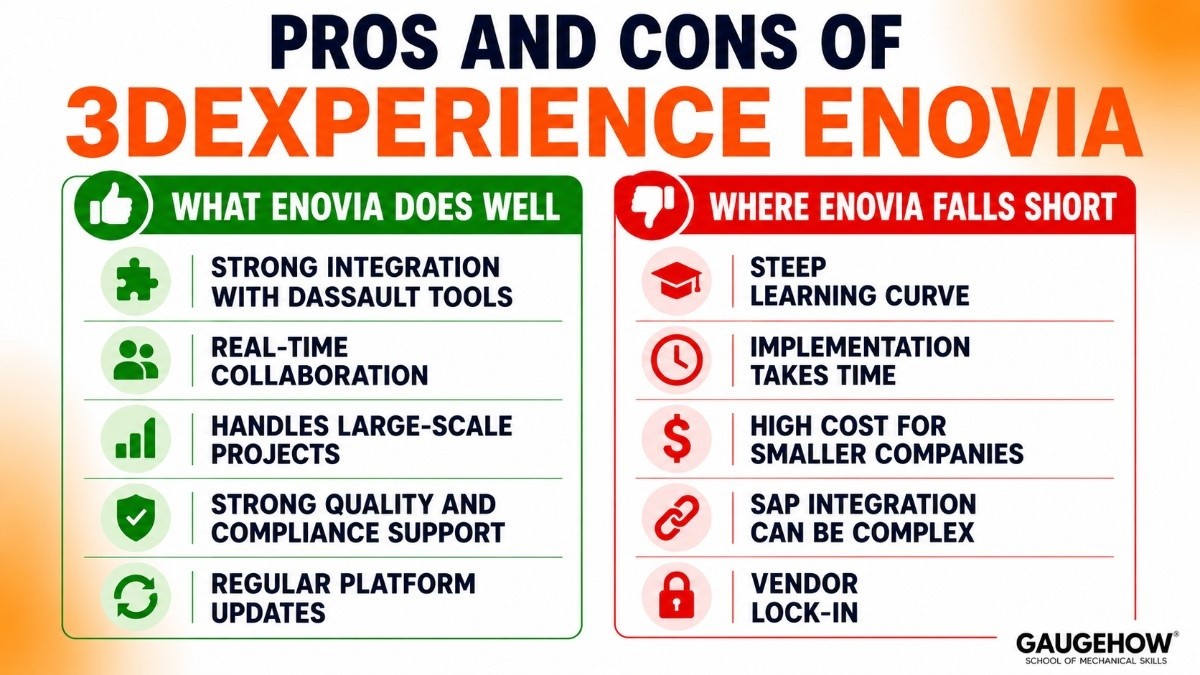 Pros and Cons of 3DEXPERIENCE ENOVIA
