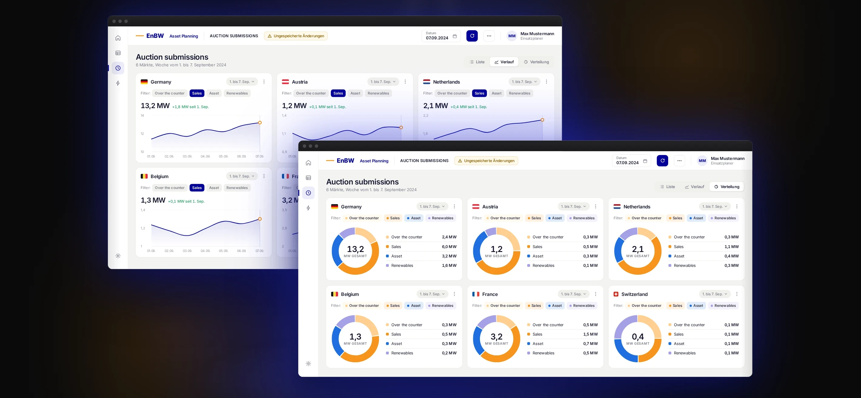 Illustrative interface: auction submissions in line chart and donut chart views