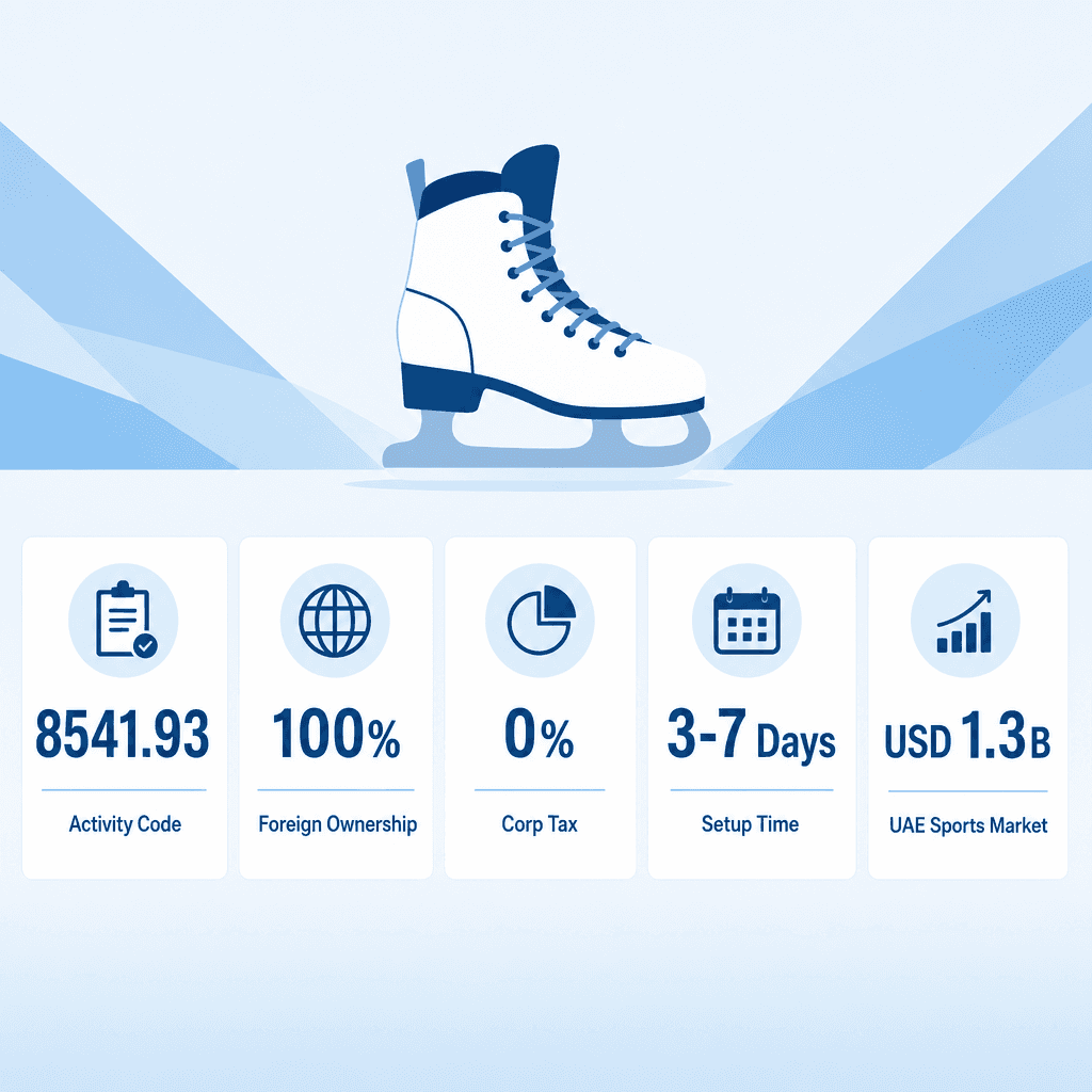 Infographic: Apply for a Ice Skating Training Business License in Dubai