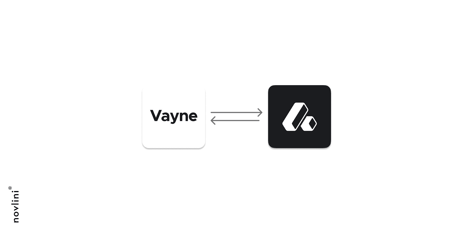 Diagram showing an integration between Vayne and Attio, represented by their logos connected with two-way arrows, indicating data synchronization. Novlini logo appears vertically on the left side.