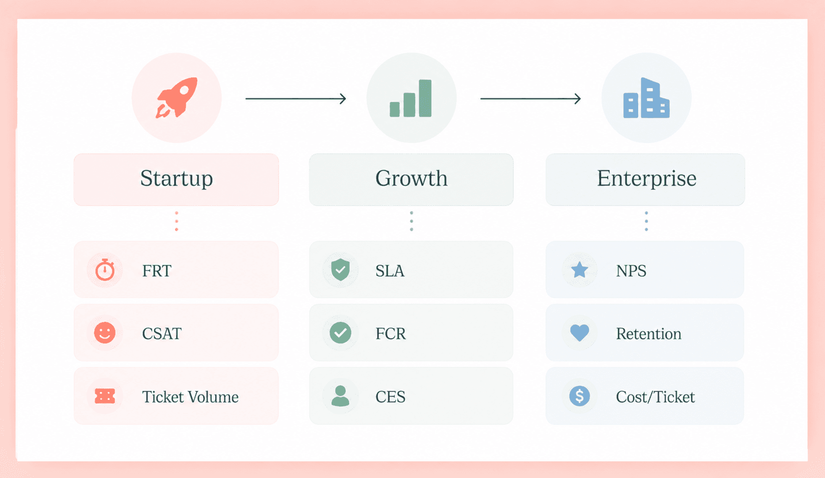 Which support metrics every SaaS business should track