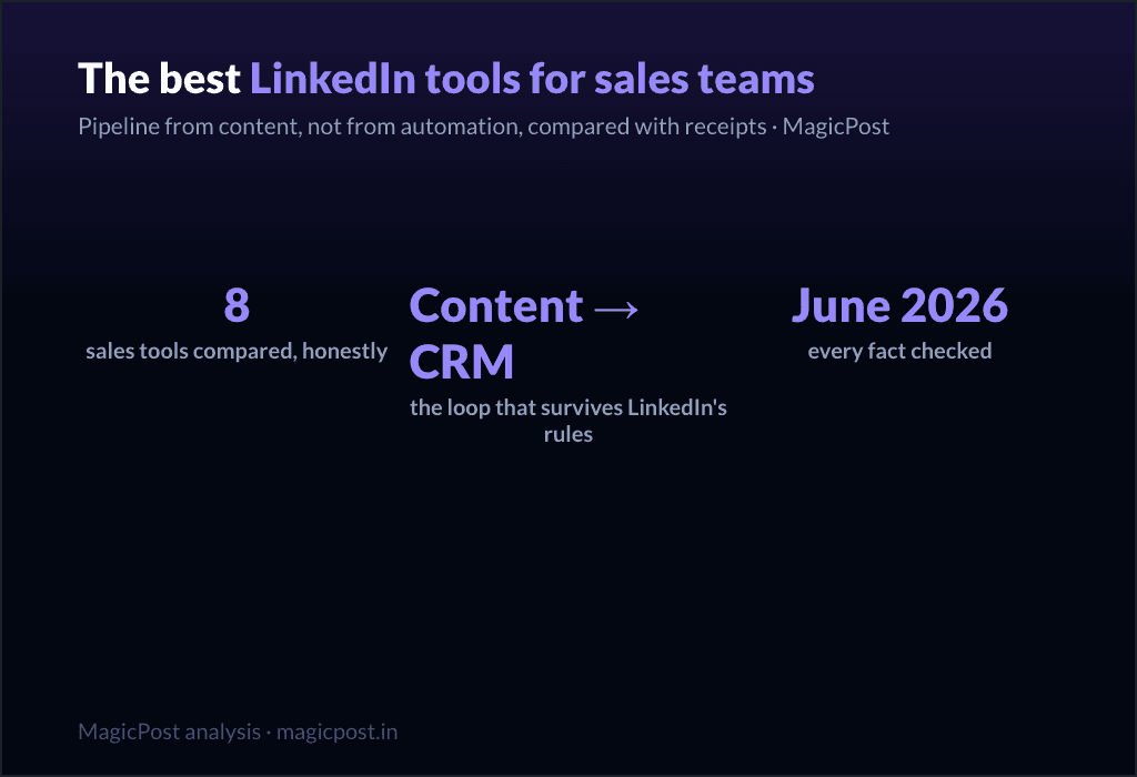 8 Best LinkedIn Tools for Sales Teams (Verified June 2026)