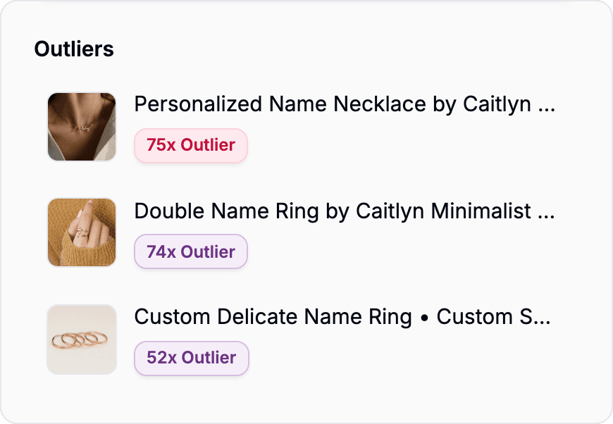 Outlier listings with their outlier multiples