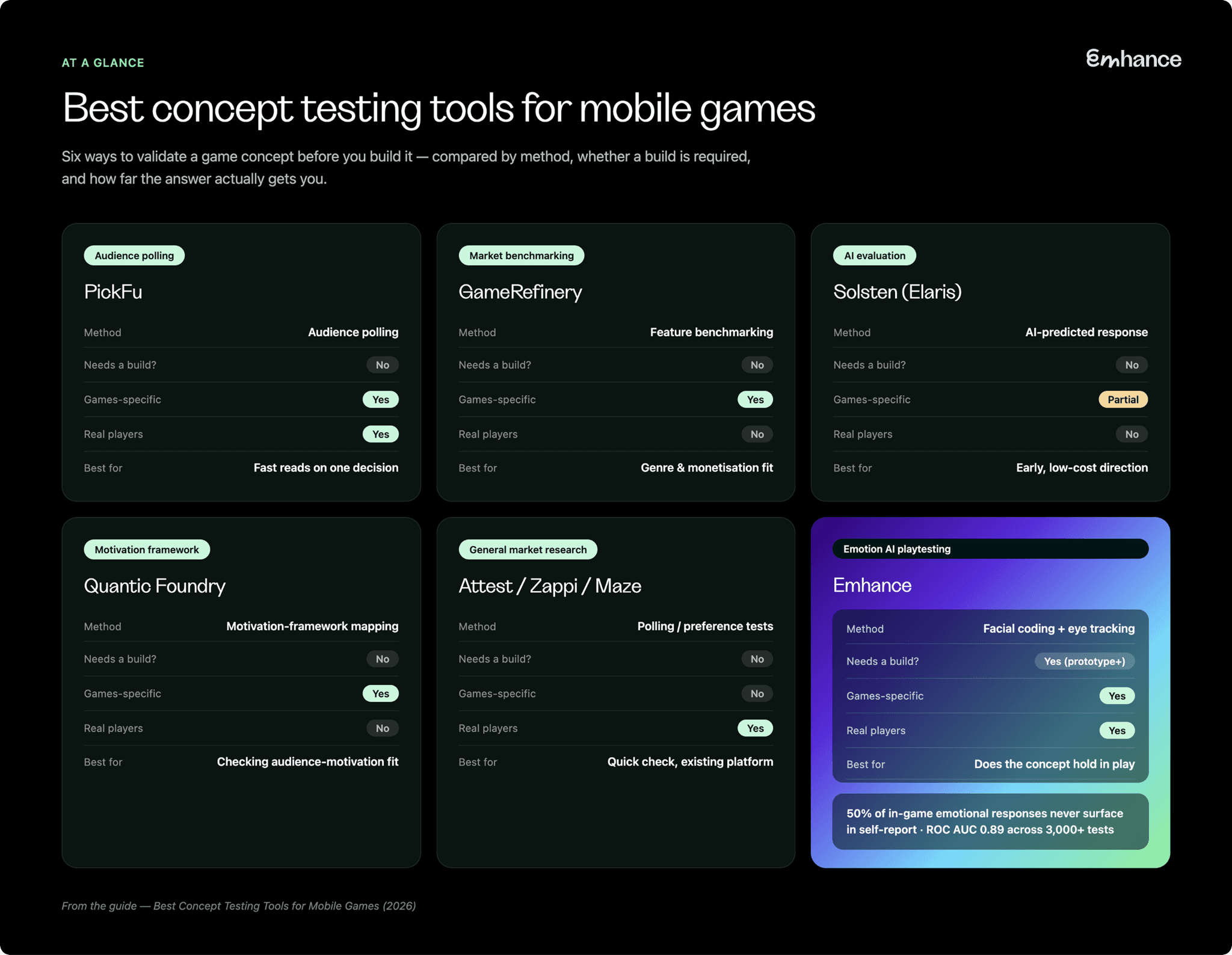 The Best Concept Testing Tools for Mobile Games in 2026
