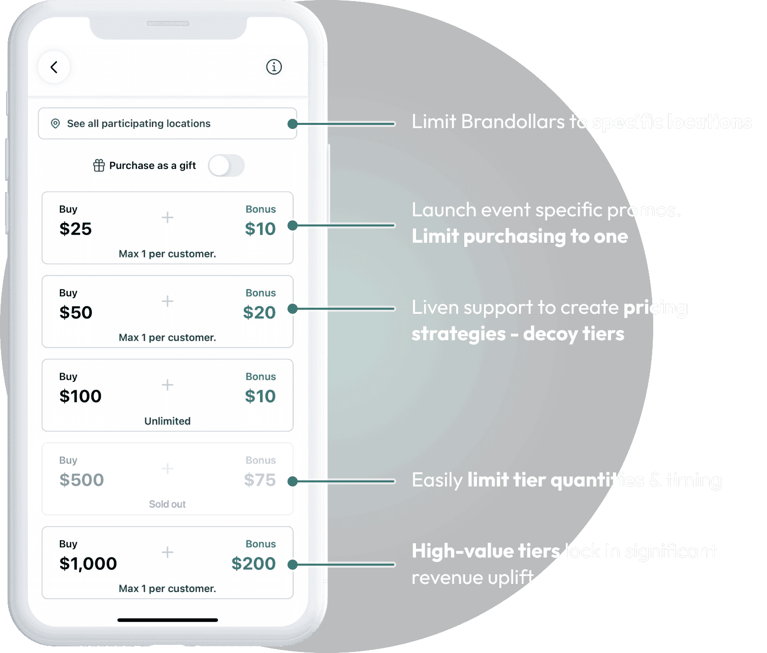 liven brandollars description