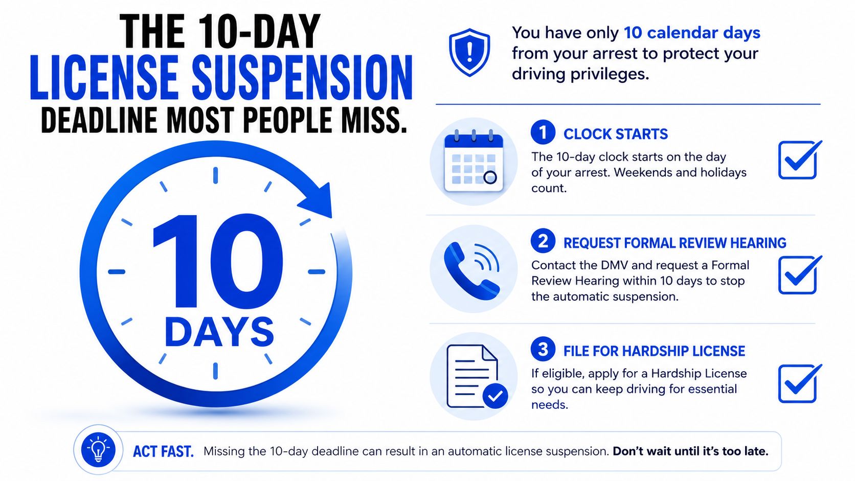 An infographic explaining the urgent 10-day deadline for requesting a hearing to prevent automatic license suspension after an arrest.