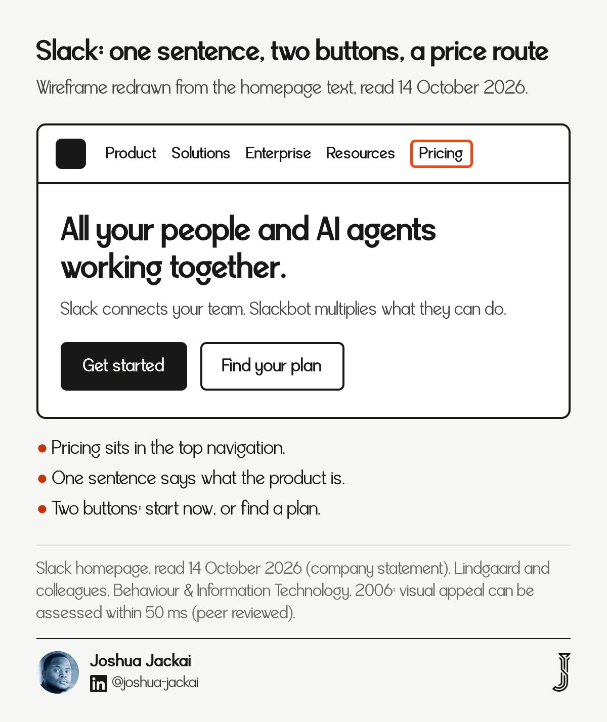 Wireframe of the Slack homepage first screen: a headline, two buttons (Get started, Find your plan) and Pricing in the top navigation