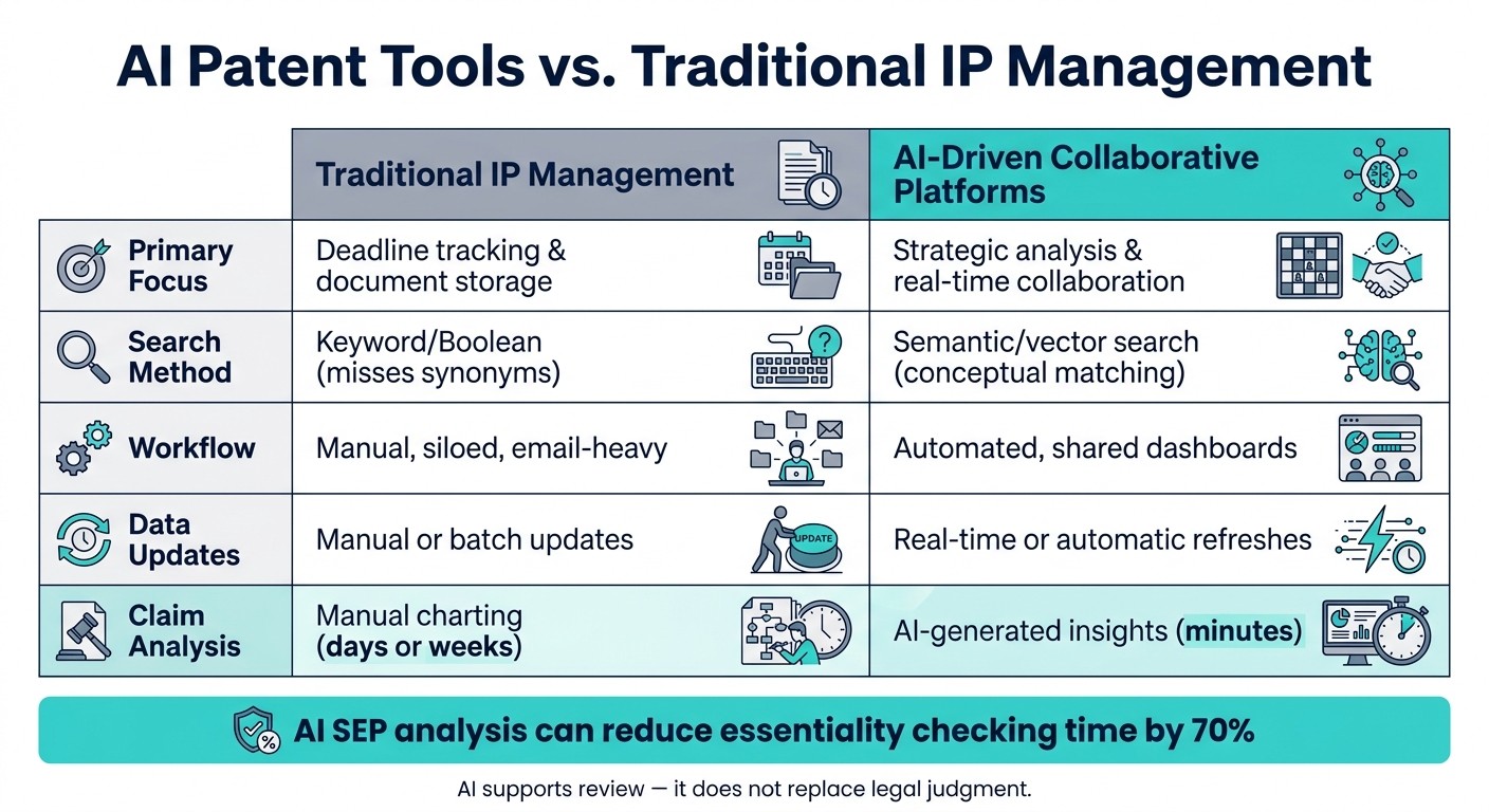 AI Patent Tools vs. Traditional IP Management: Key Differences
