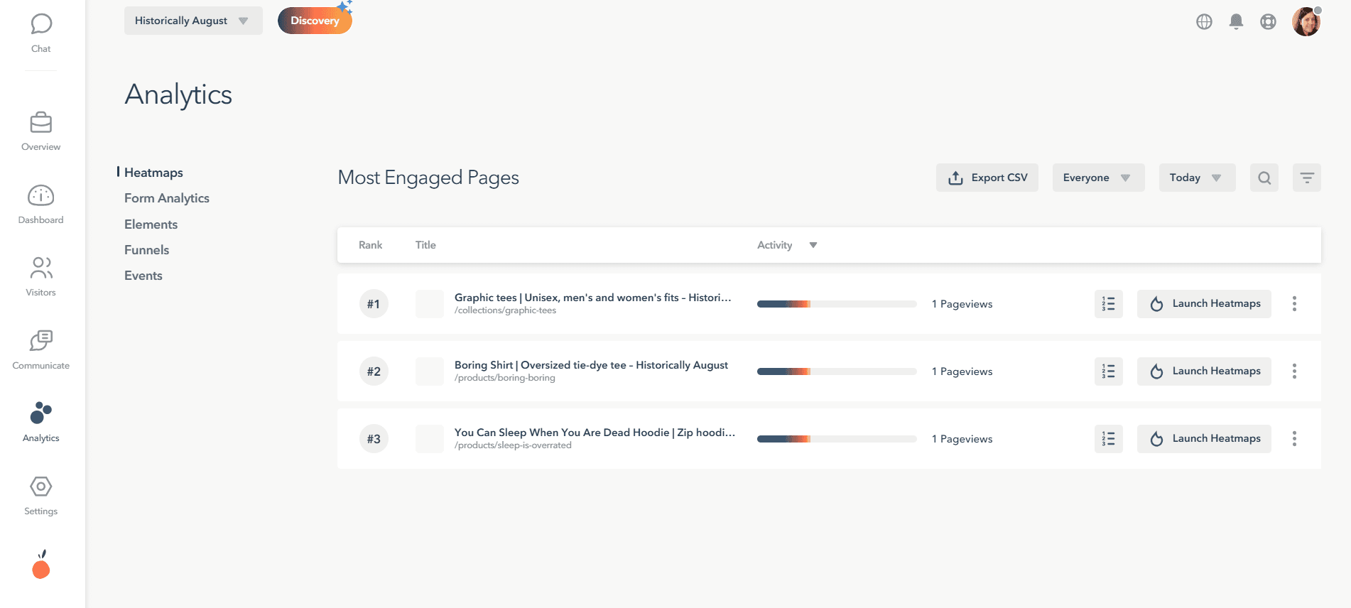 A screenshot of a web analytics dashboard showing the most engaged pages on a website.