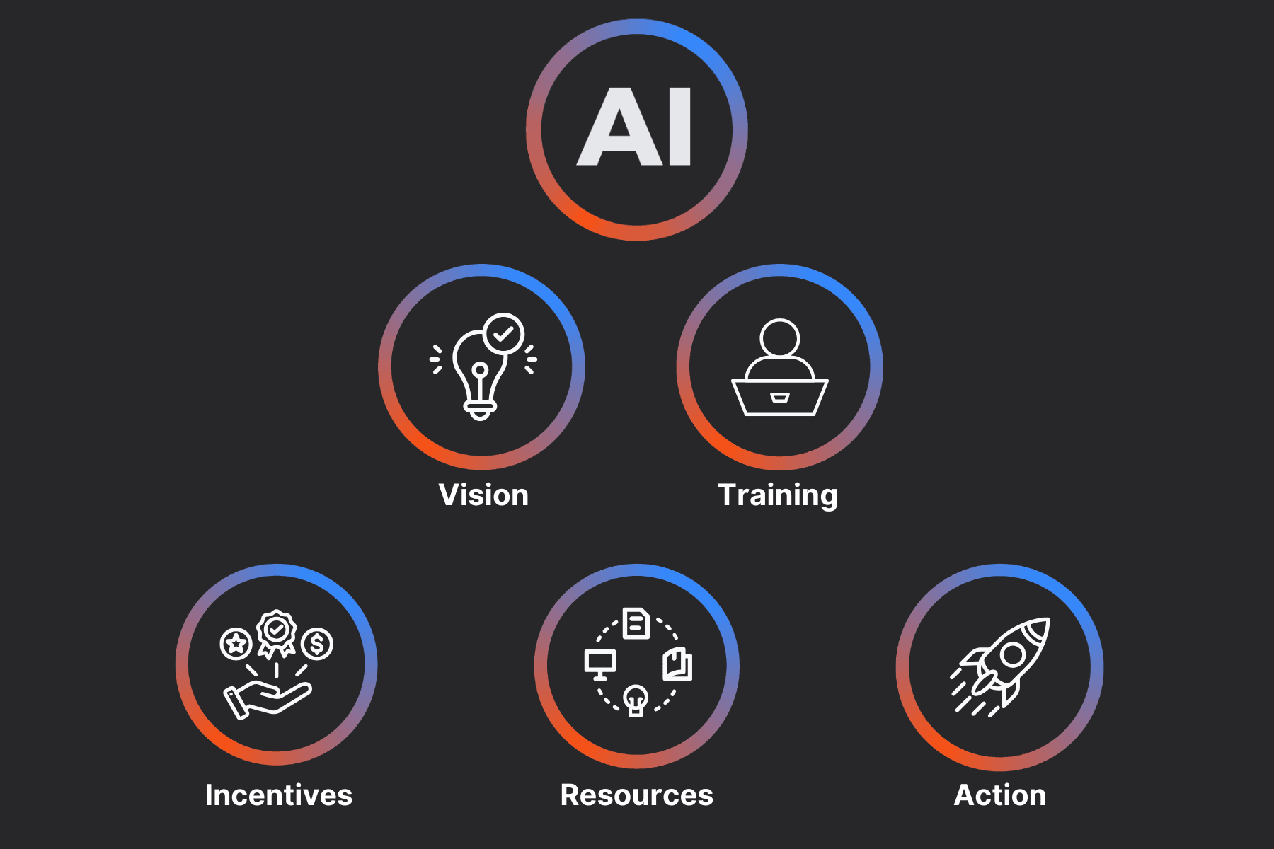 notifications on phone