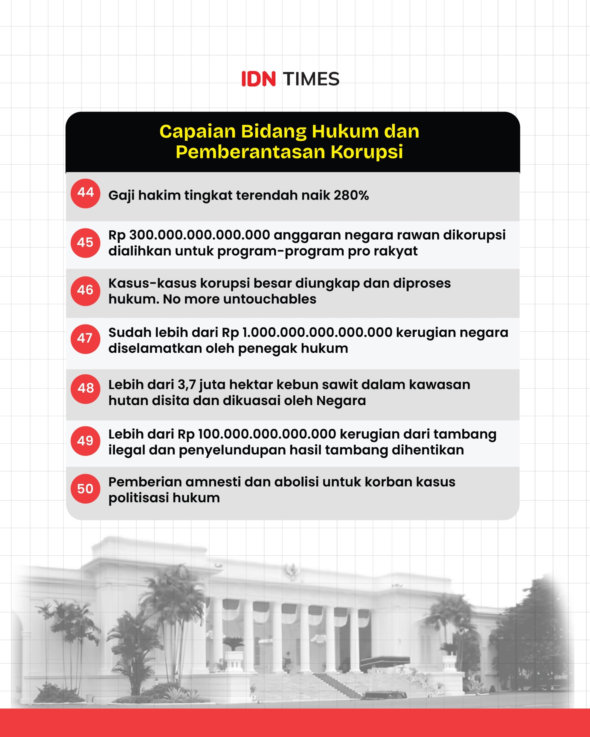 1 Tahun Prabowo
