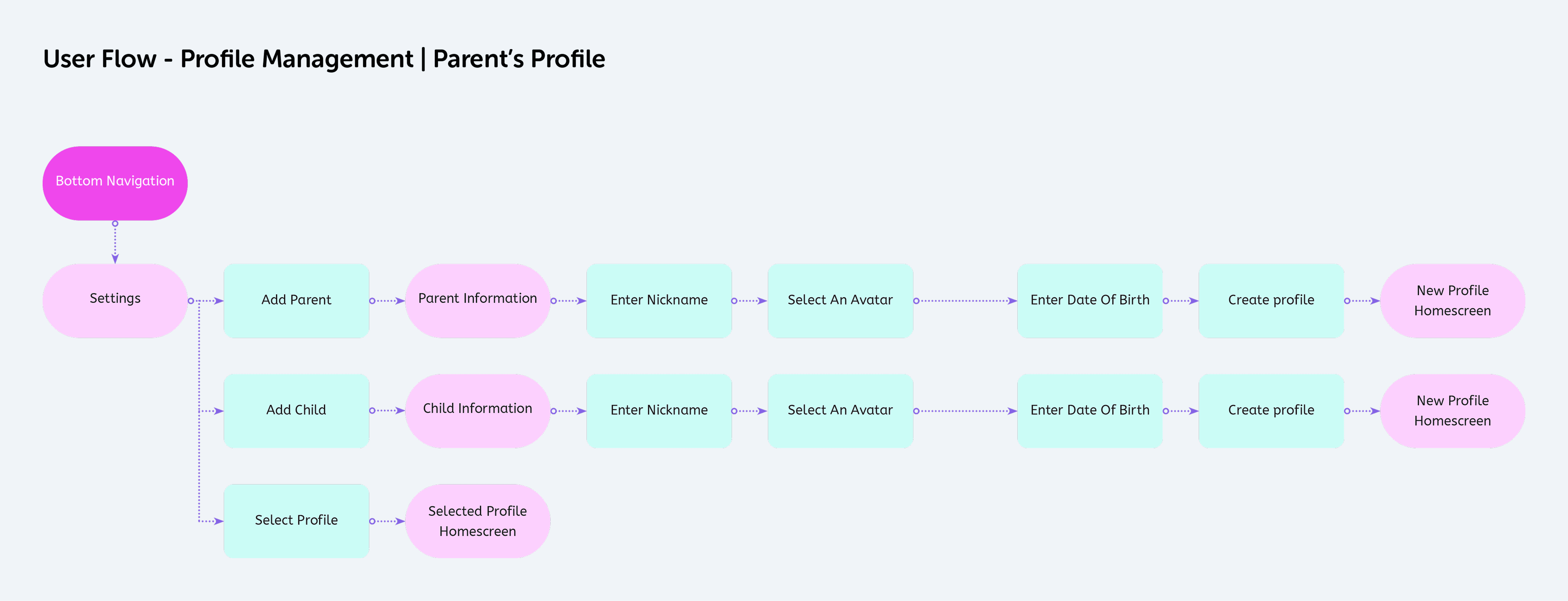Portrait of Etkin Ucbudak