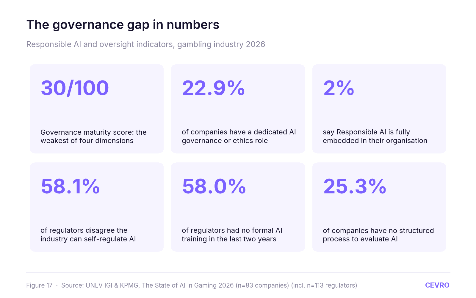 The State of AI in iGaming 2026