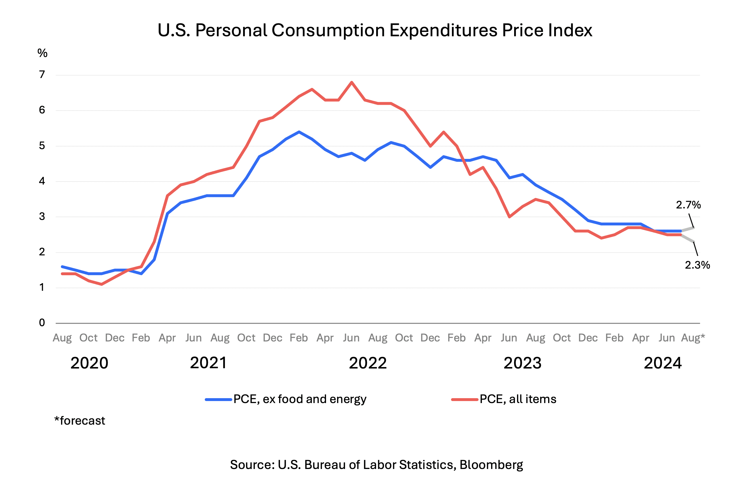 fed-s-rate-cut-marks-shift-inflation-and-labor-data-to-determine-next-steps-in-easing-cycle