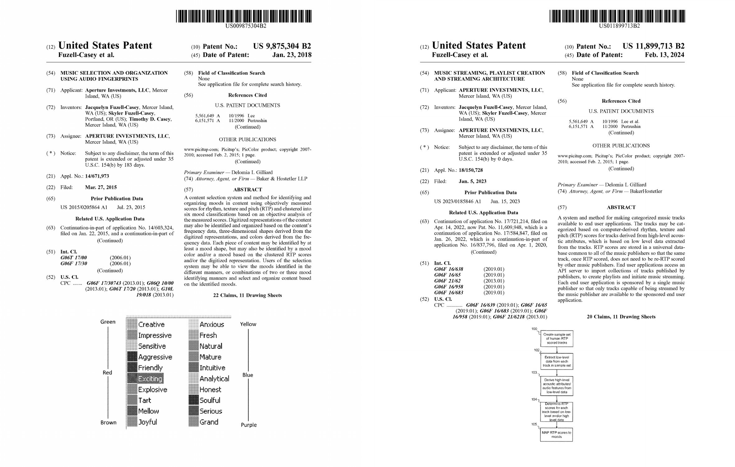 Issued U.S. patents from 2018 and 2024 naming Sky Fuzell-Casey as an inventor on the Being Good music technology.