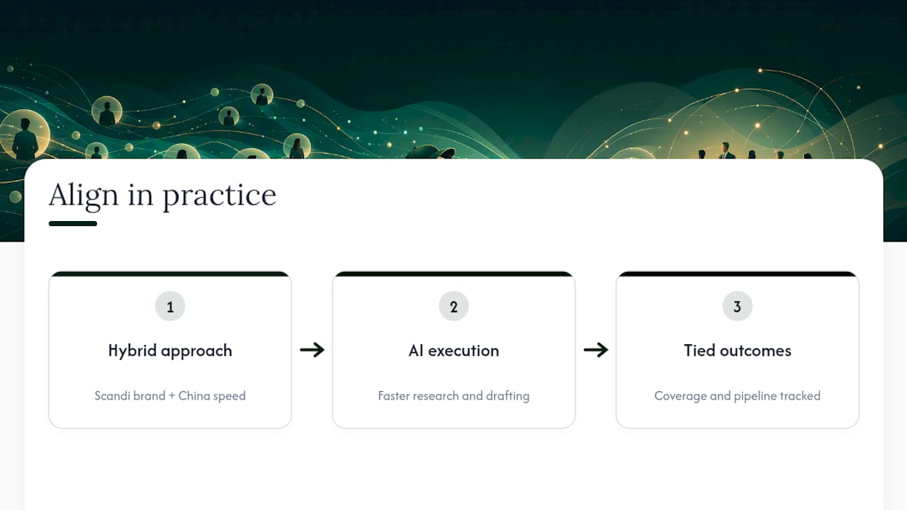 How Align Puts This Framework into Practice — overview diagram