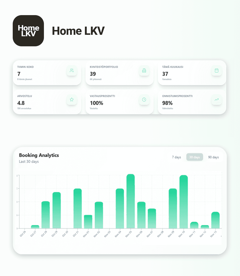 Produktiivinen kiinteistönvälittäjä