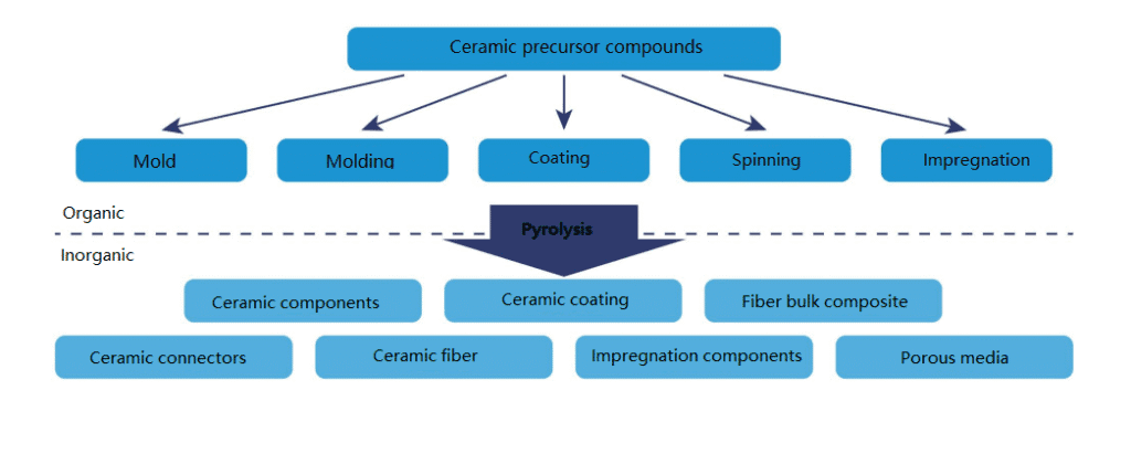 Ceramic Engineering