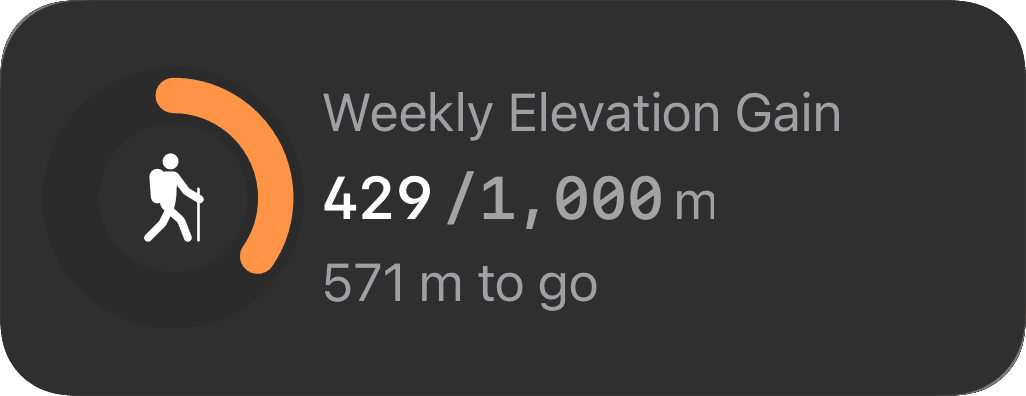 Custom training goals interface in The Outsiders app for endurance athletes, cyclists, and runners. Shows progress tracking for multiple goal types: distance (weekly 34/40km, yearly 4,598/6,000km), training load (monthly 1,299/3,200), heart rate zone 5 duration (weekly 26/30min), power zone 6 time (monthly 14/30min), elevation gain (weekly 429/1,000m, yearly 34,686/80,000m), workout duration (weekly 2h51min/4h), energy expenditure (monthly 12,291/10,000 kcal exceeded), session count (weekly 3/4), and anaerobic zone time (monthly 53min/1h). Customizable performance targets across any workout type with weekly, monthly, and yearly progress tracking for structured training programs.