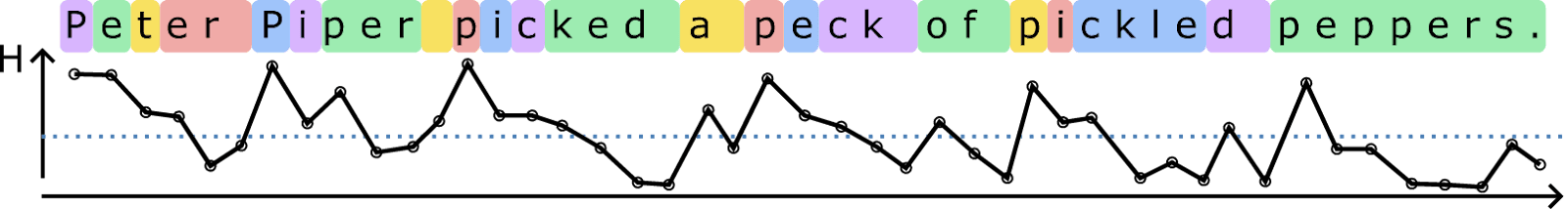 Article content