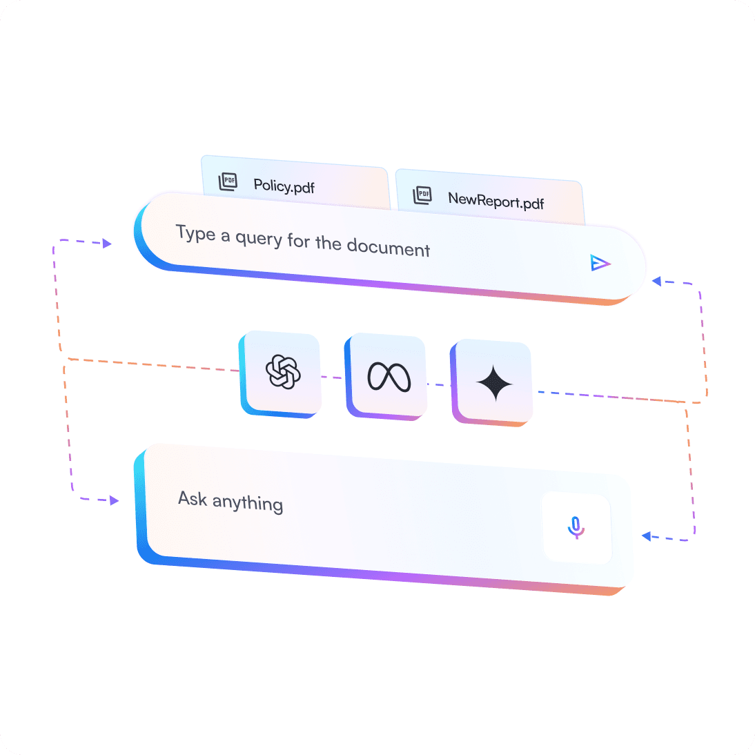 Iamge describing process of Magure AI Innovations