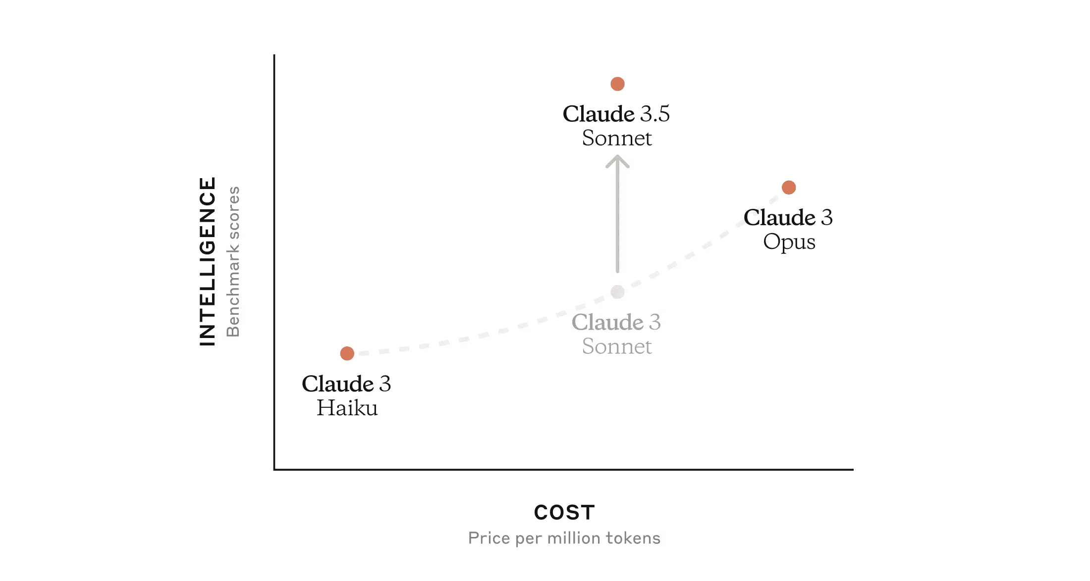 claude-sonnet-codin