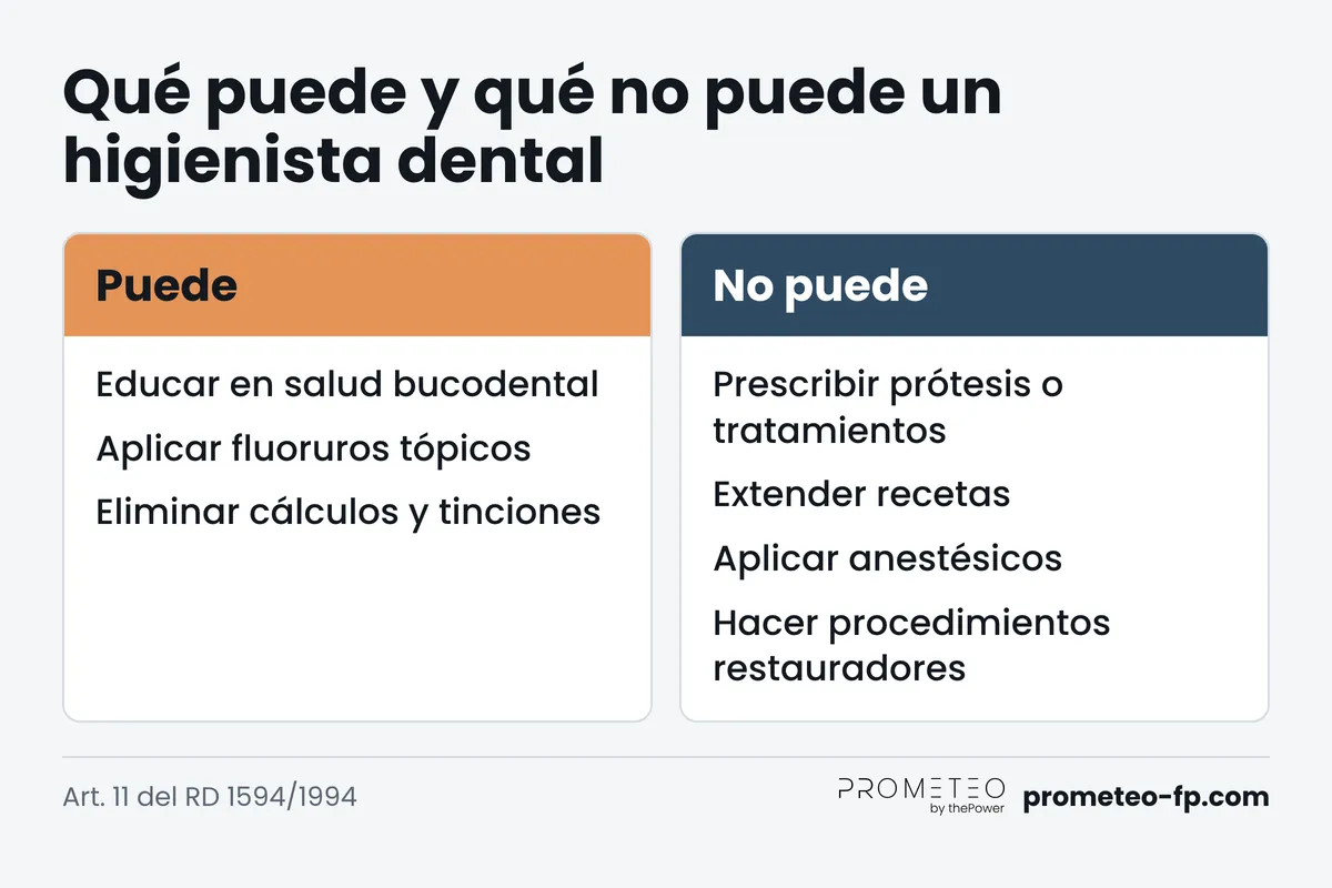 Qué puede y qué no puede hacer un higienista dental según el artículo 11 del Real Decreto 1594/1994