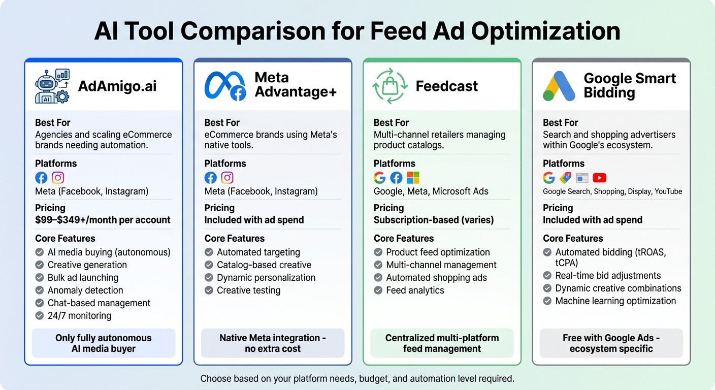 AI Tools for Feed Ad Optimization: Features, Pricing & Platform Comparison
