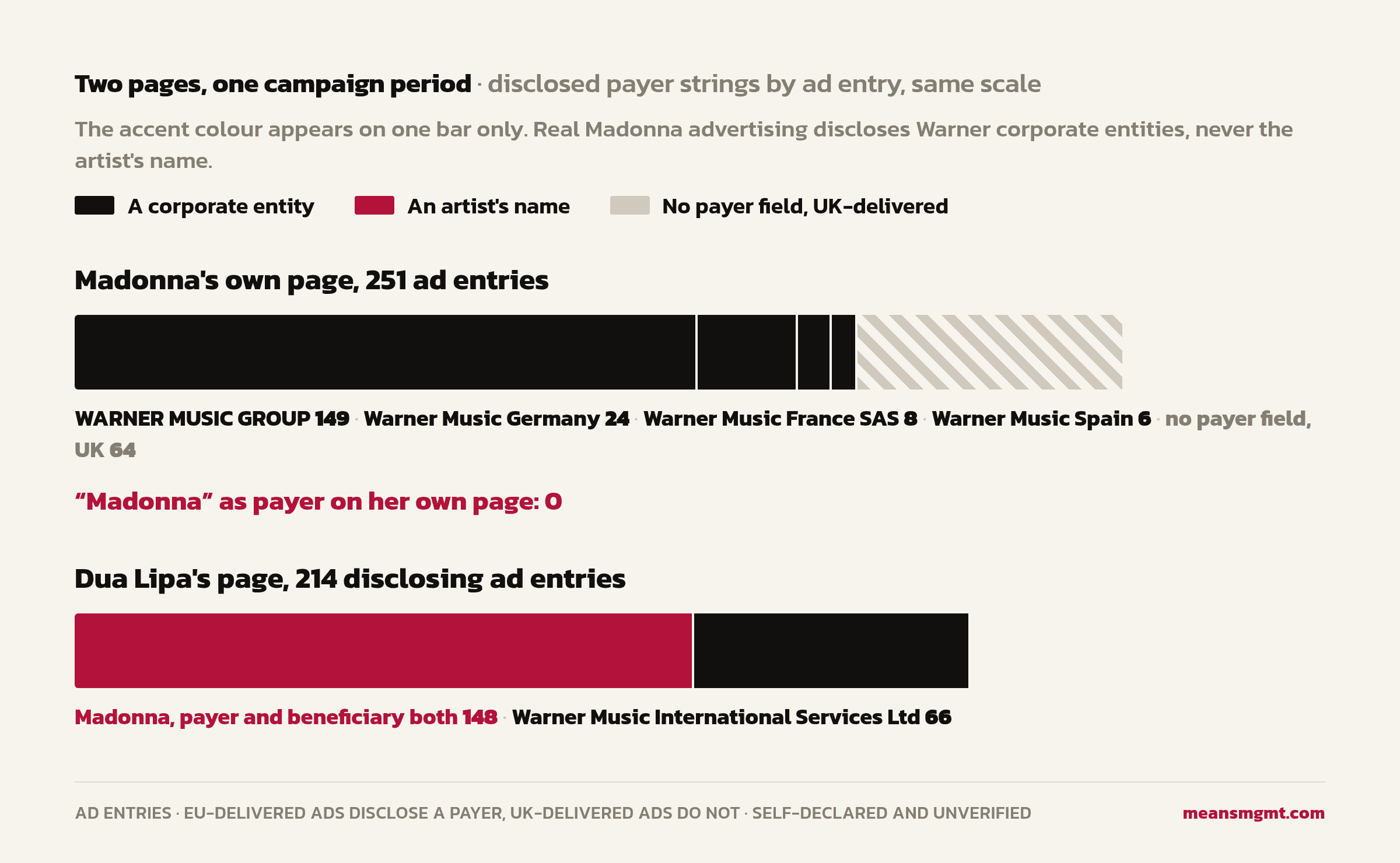 Madonna control chart