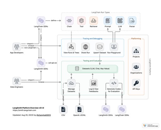 LangGraph Studio Guide: Debug AI Agents October 2025