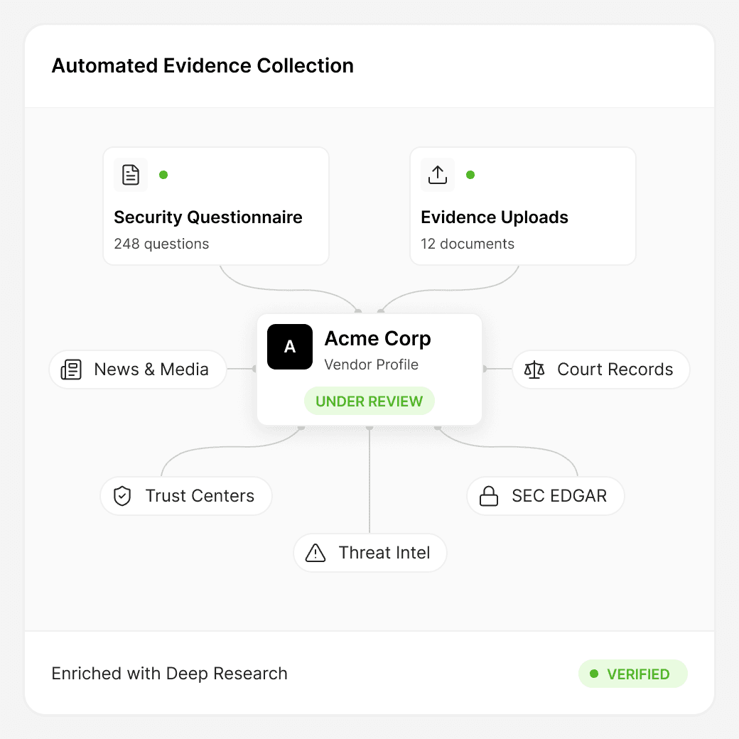 Third-party profile view showing evidence uploads and agent research sources such as trust center, court filings, SEC filings, and news.