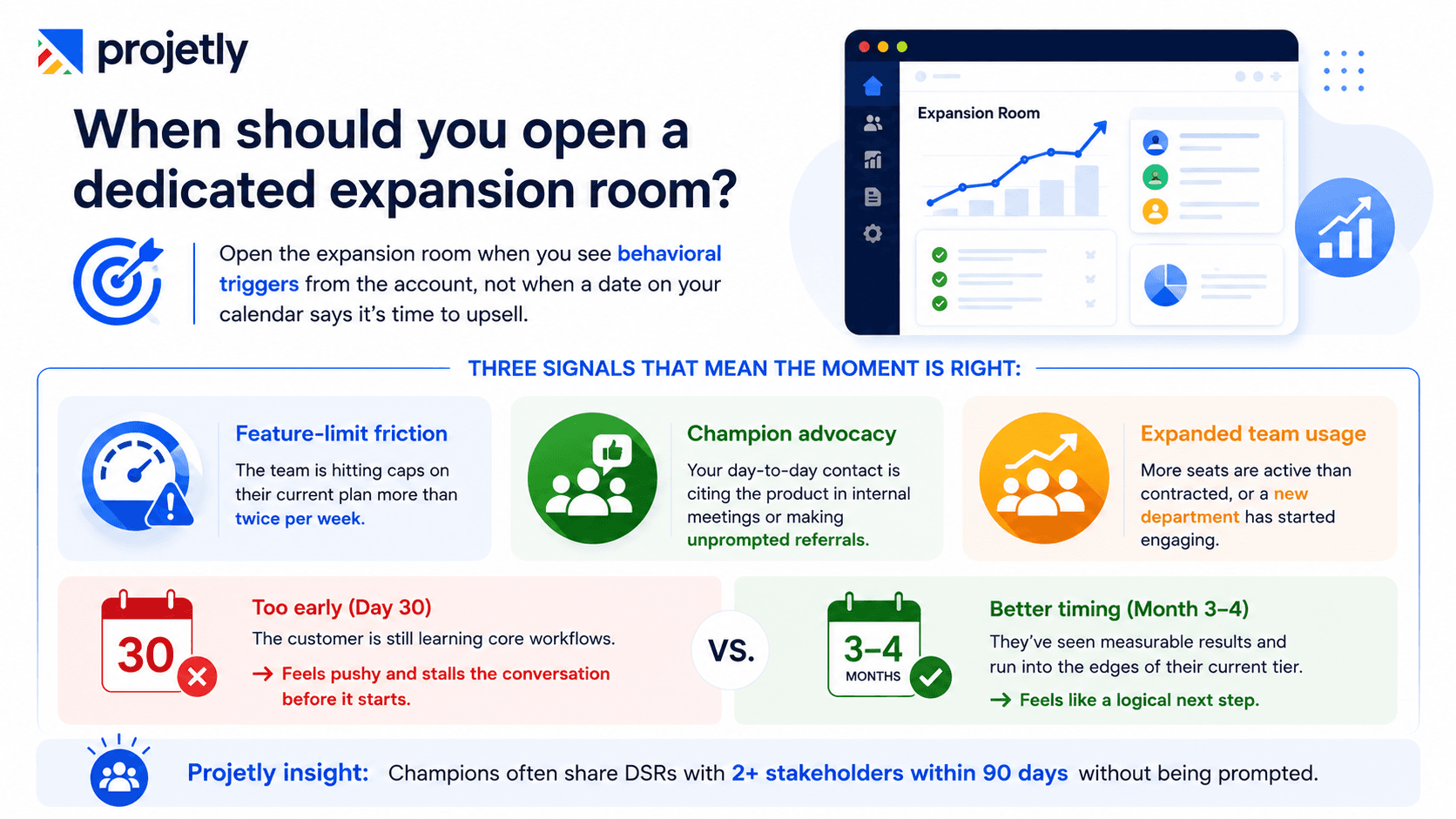 When should you open a dedicated expansion room?