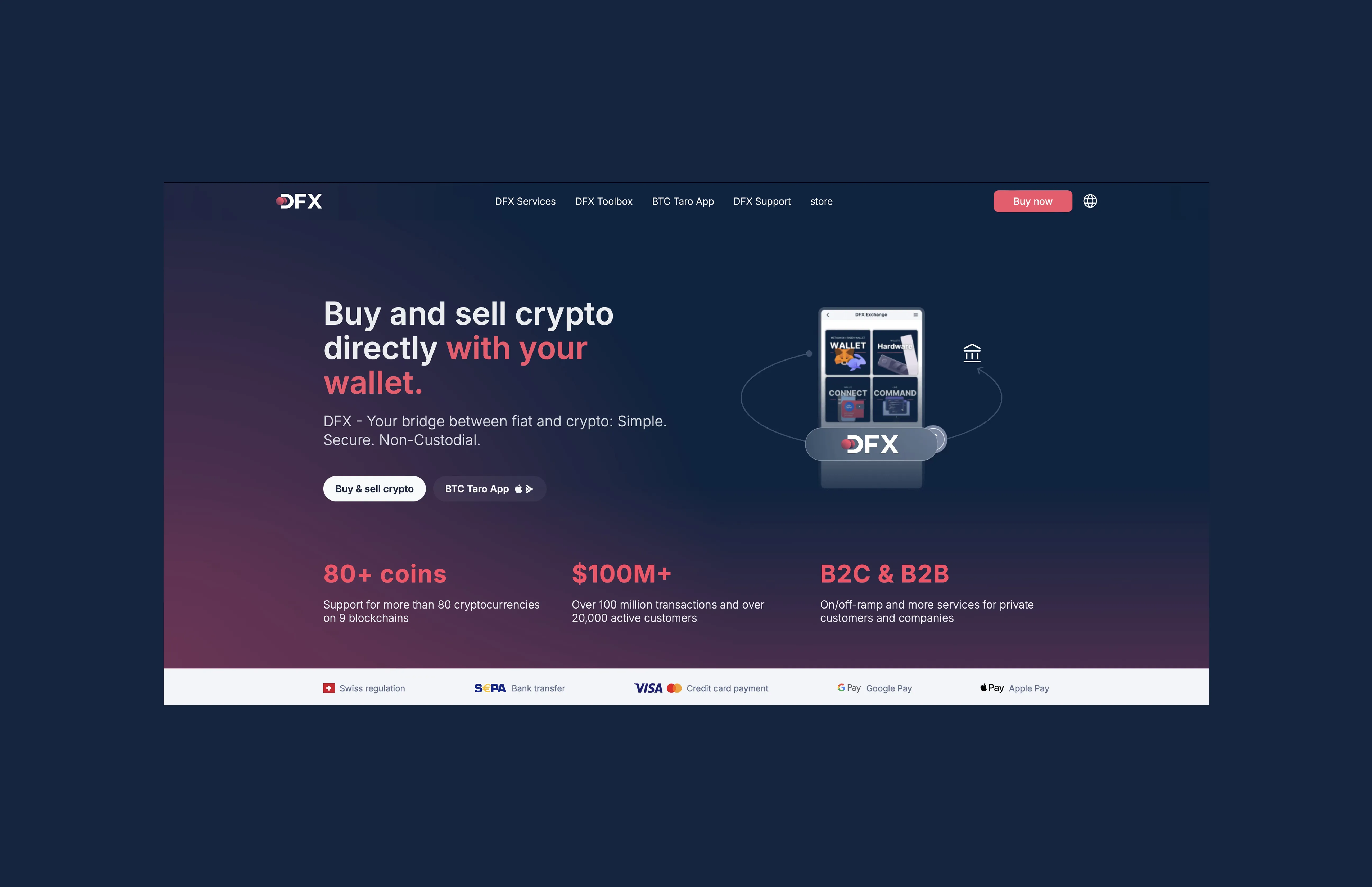 DFX Swiss Regulated Platform