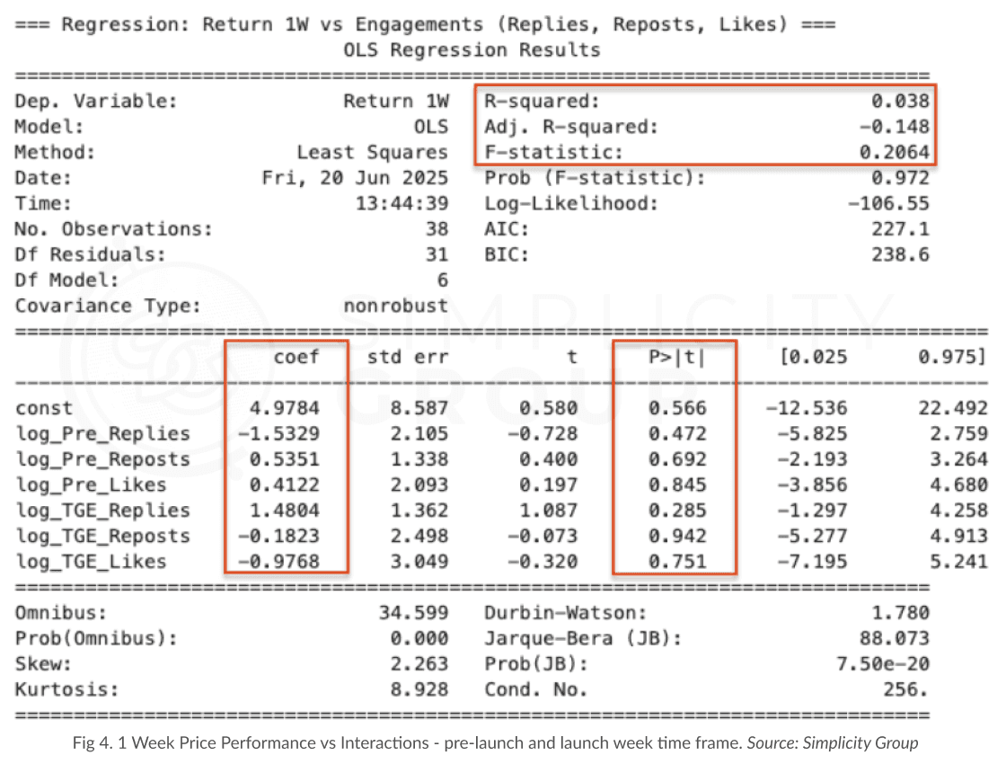 Token Launch Dynamics: The Science Behind Price Performance figure 3