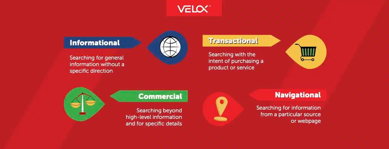 An infographic of search intent