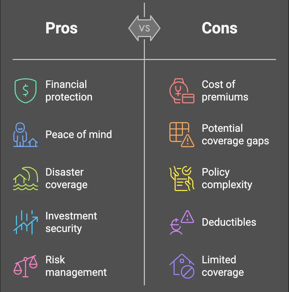 Pros and Cons of Hazard Insurance