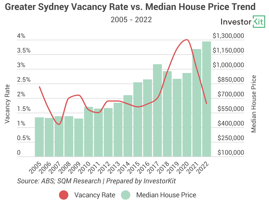 Image of 63927466c36eed6d89bd4c45 13.%20Syd%20vacancy