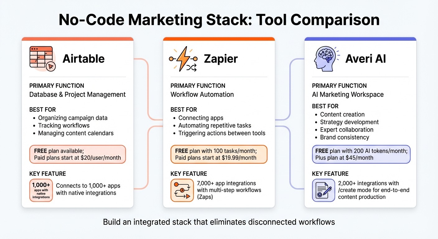No-Code Marketing Stack Tool Comparison for Media Companies