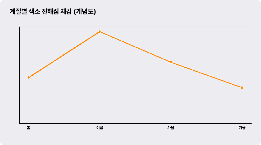 여름 잡티, 다 같은 거라고 뭉뚱그려도 괜찮을까요