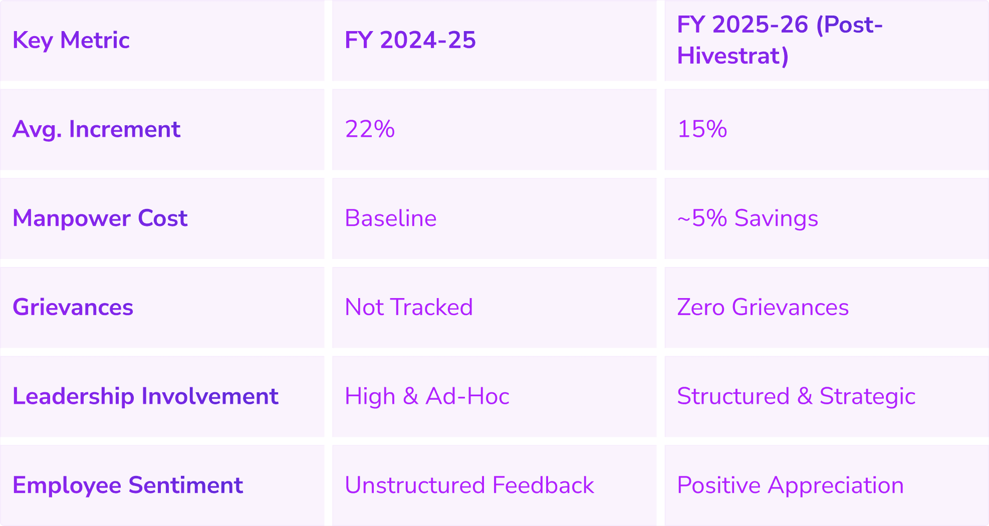 results data