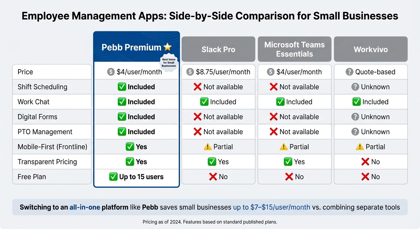Employee Management App Comparison: Pebb vs. Competitors (2024)