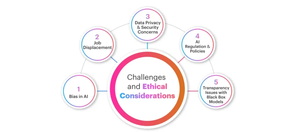 Challenges and Ethical Considerations