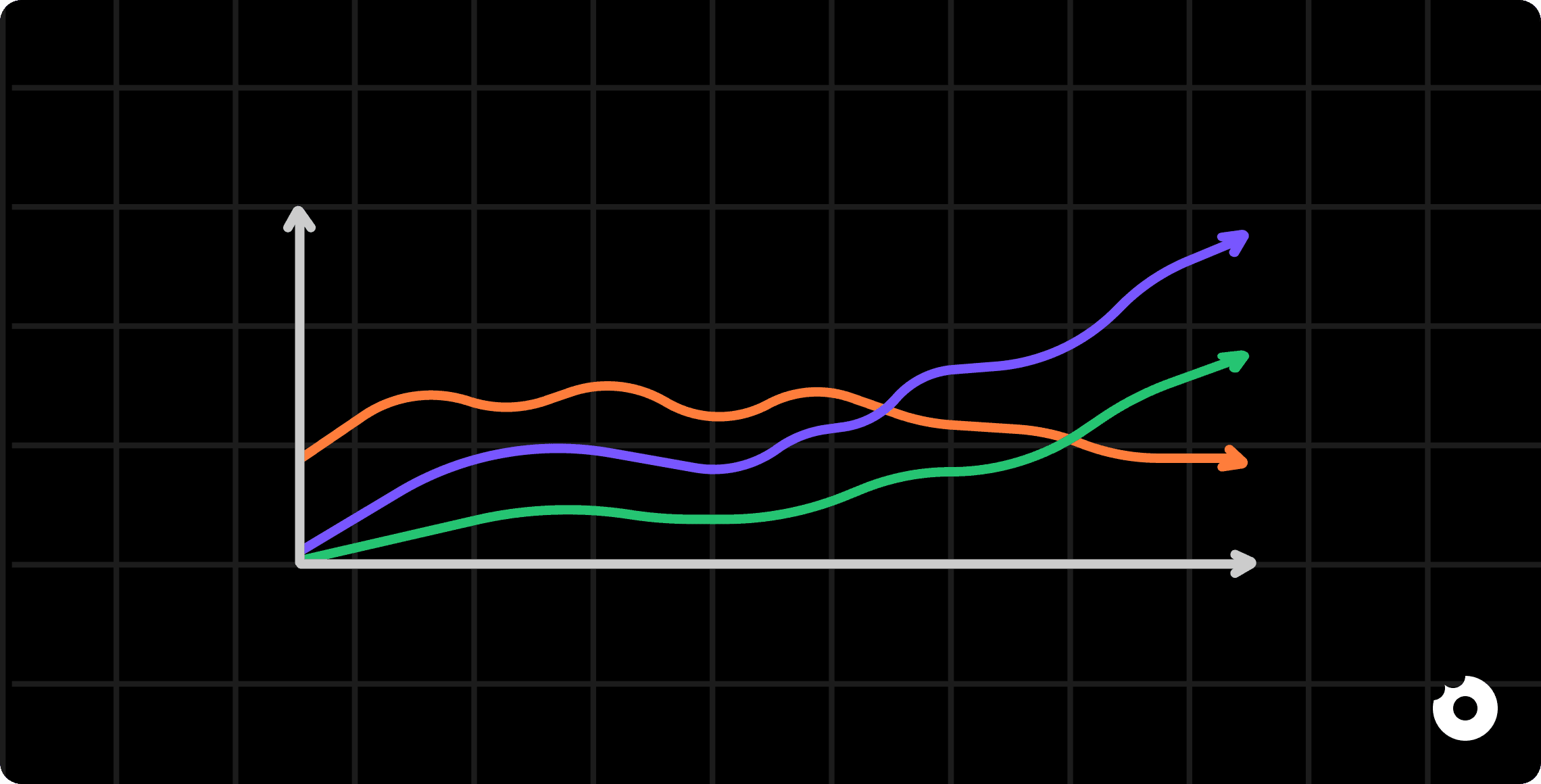 A chart