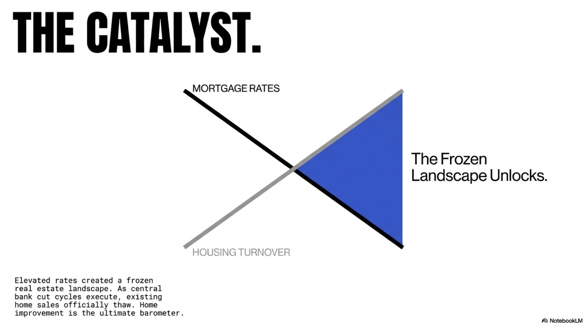 Housing Macro in 2026 | Home Depot (HD) vs. Lowe's (LOW) as Interest Rates Normalize