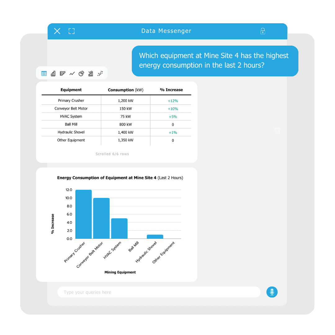 Image of Chata.ai Data Messenger with an easy-to-use chat-style interface