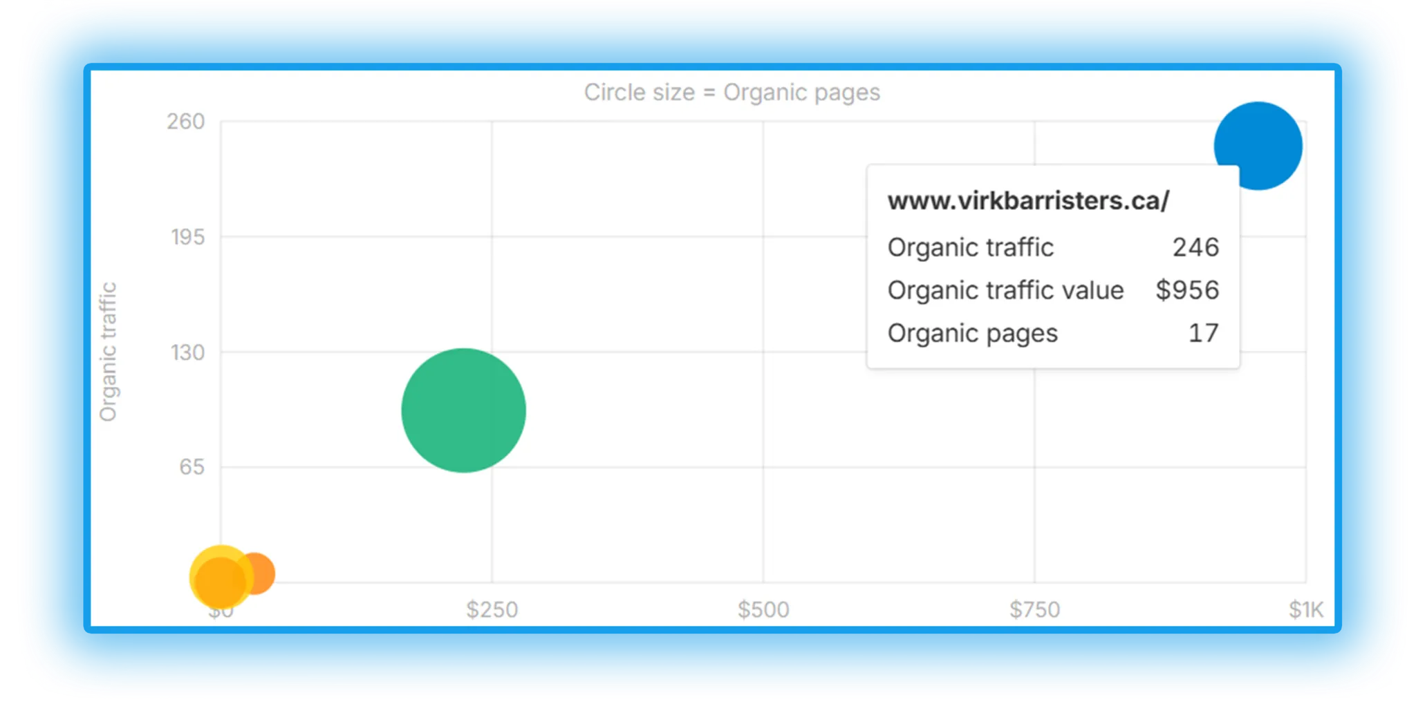 Competitors Virk Barristers