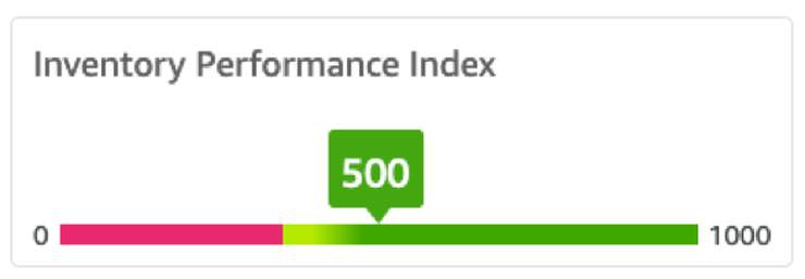 Inventory Performance Index diagram